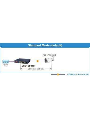 Switch desktop 6 ports Giga dont 4 PoE at 55W - GSD604HP