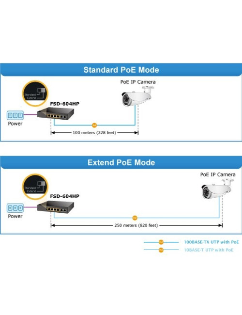 Switch desktop 6 ports 100Mbits dont 4 PoE at 60W - FSD604HP