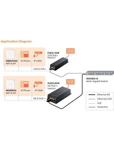 Injecteur PoE 1 port Multi Giga 5G 802.3bt - [product_reference]Injecteur PoE 1 port Multi Giga 5G 802.3bt