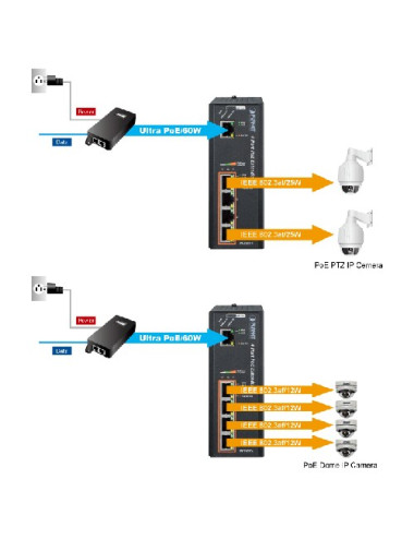 Extender PoE indus PoE 60W -4 ports af/at - [product_reference]Extender PoE indus PoE 60W -4 ports af/at