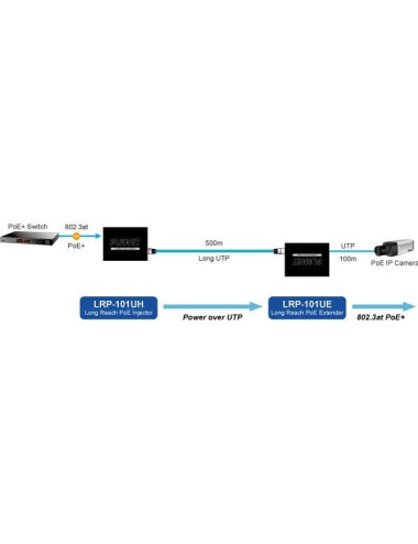 Kit déport ethernet PoE over Ethernet jusqu\'à 500m - [product_reference]Kit déport ethernet PoE over Ethernet jusqu\'à 500m