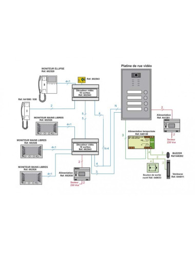 PLAT.A VIDEO 6BP/2R EQUIP. - [product_reference]PLAT.A VIDEO 6BP/2R EQUIP.
