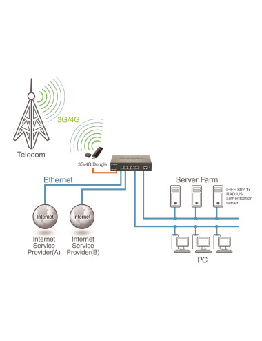 Routeur VPN de Services Unifiées Double WAN - [product_reference]Routeur VPN de Services Unifiées Double WAN
