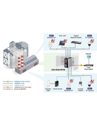 Switch indus 8 Giga PoE + 4 SFP L2/L3 240W - [product_reference]Switch indus 8 Giga PoE + 4 SFP L2/L3 240W
