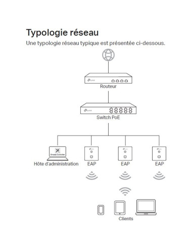 Point d\'accès Wifi ac1200 wave2 encastrable - [product_reference]Point d\'accès Wifi ac1200 wave2 encastrable