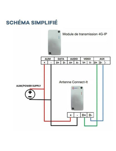 Antenne Connect It - [product_reference]Antenne Connect It