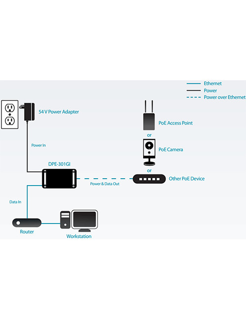 Injecteur PoE Gigabit 802.3at - DPE-301GI