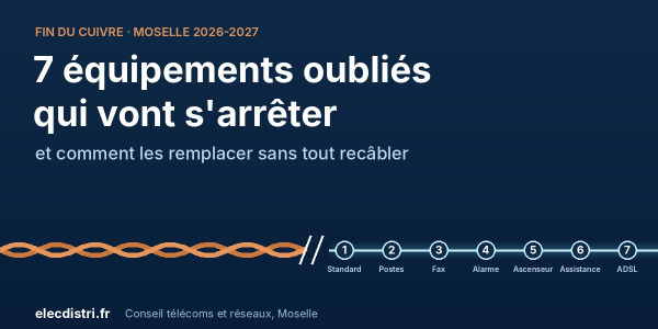 Fin du cuivre : 7 équipements oubliés qui vont s'arrêter, et comment les remplacer